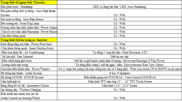 cataloge xe Ford Everest Titanium 4x2