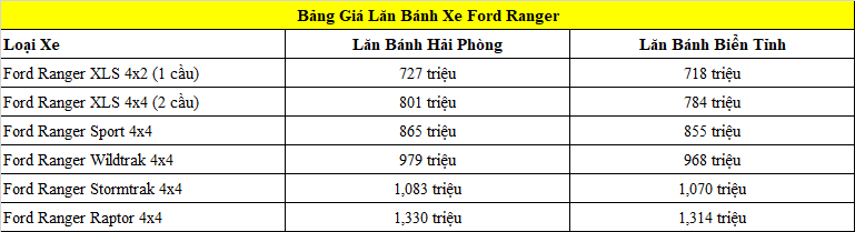 Bảng giá lăn bánh xe Ford Ranger
