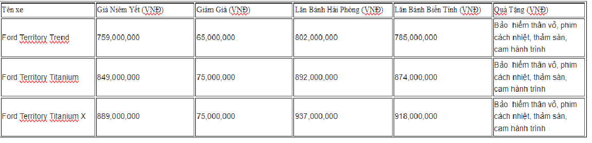 bảng giá lăn bánh và khuyến mại xe Territory