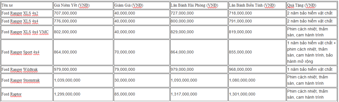 bảng tính lăn bánh xe Ford Ranger