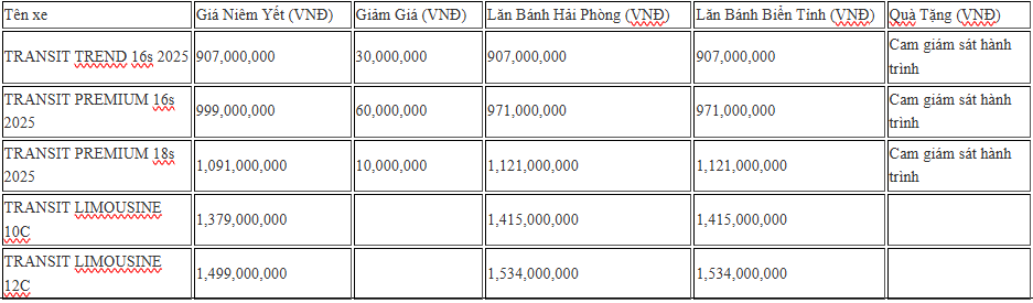Giá lăn bánh xe Transit và chương trình khuyến mại