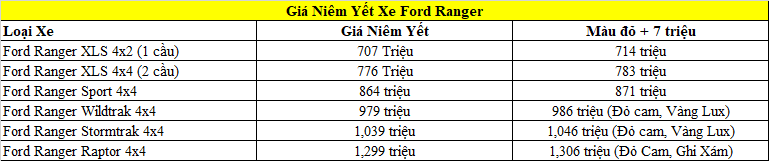 giá niêm yết xe bán tải Ford Ranger