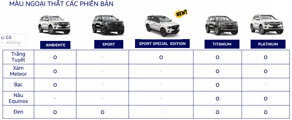 Bảng màu trên các bản của xe Ford Everest