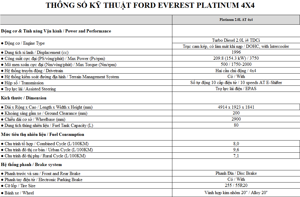 Thông số kỹ thuật xe Ford Everest Platinum