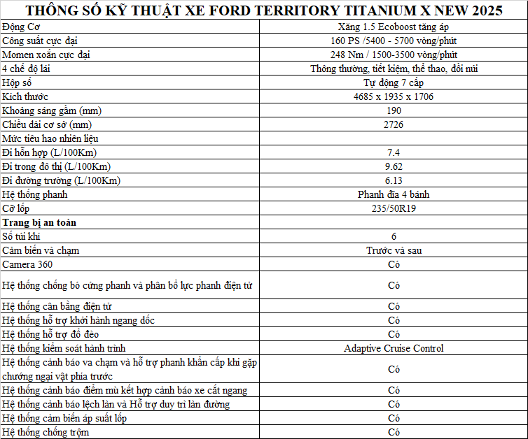 Thông số kỹ thuật xe Ford Territory Titanium X