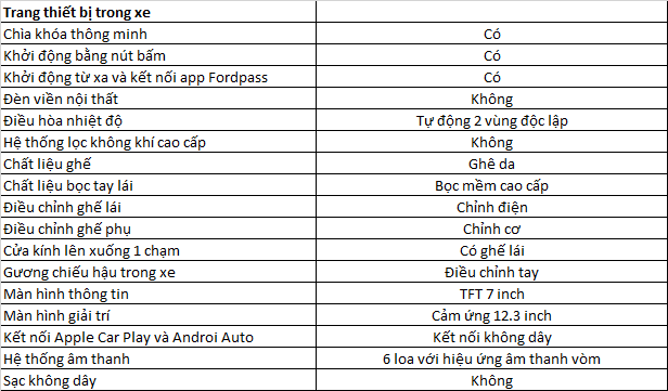 Thông số kỹ thuật xe Ford New Territory
