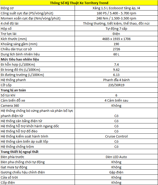 Thông số kỹ thuật xe Ford New Territory